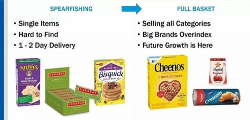 通用磨坊全力推動電商業務發展,用數字贏得未來