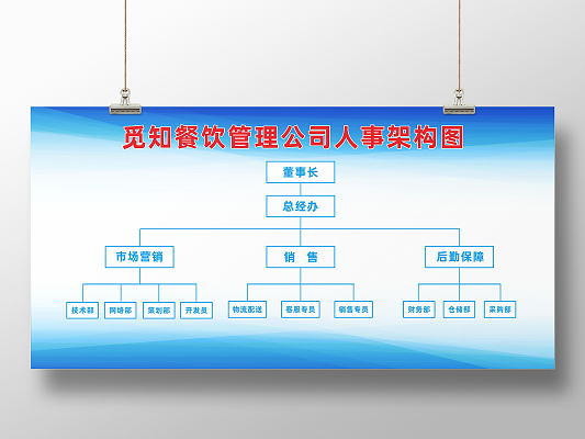 公司人事行政主管人事管理崗位職責(zé)制度牌
