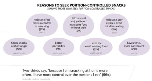 控量包裝配合微距電商,讓休閑食品更暢銷