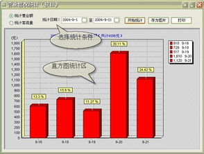 畢節餐飲管理軟件