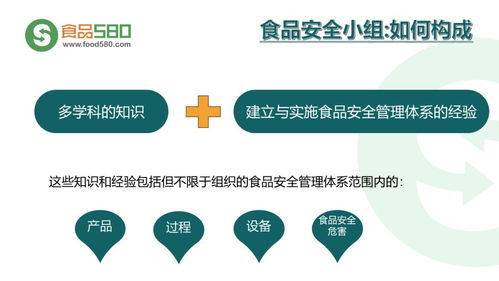 ppt圖解 餐飲業食品安全管理體系