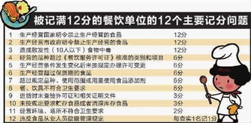 扣滿12分 一家停業兩家被吊證