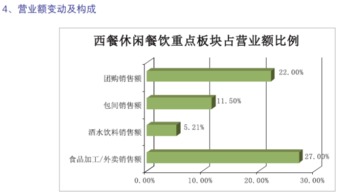 趨勢分析 從2016年度中國餐飲集團百強榜中看到了什么