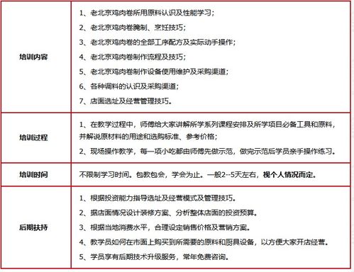 濟南老北京雞肉卷價格 餐飲管理培訓哪家好 濟南聚香園 淘學培訓