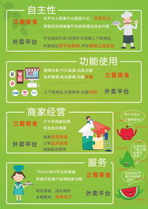 餐飲管理軟件dm單