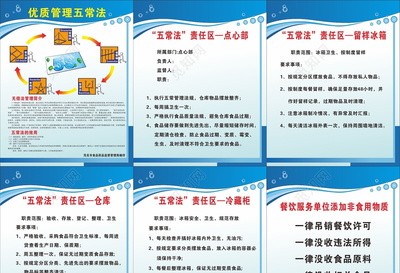 餐飲服務單位優質管理五常法海報