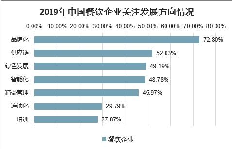 2021 2027年中國餐飲管理軟件行業前景研究與市場調查預測報告