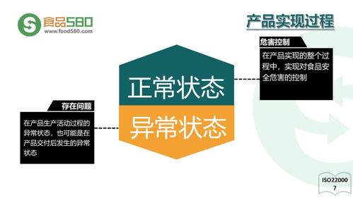 ppt圖解 餐飲業食品安全管理體系