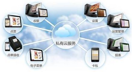 零距互聯(lián)餐飲管理系統(tǒng)解決方案