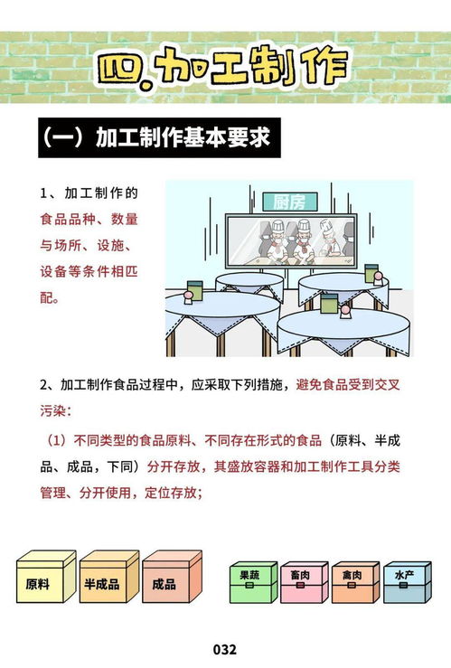 餐飲服務食品安全操作規范 第二期 原料如何儲存