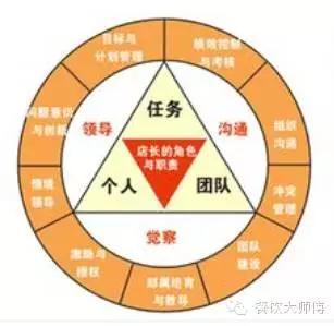 6月16 17日 餐飲酒店五線店長管理法