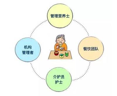 對(duì)老人來(lái)說(shuō) 怎樣才算是“好好吃飯”？——日本養(yǎng)老機(jī)構(gòu)的個(gè)性化餐飲